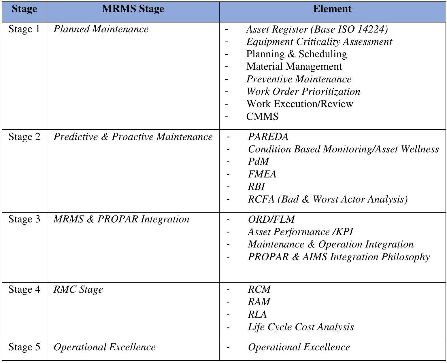(PDF) Implementation of Maintenance and Reliability Management System ...