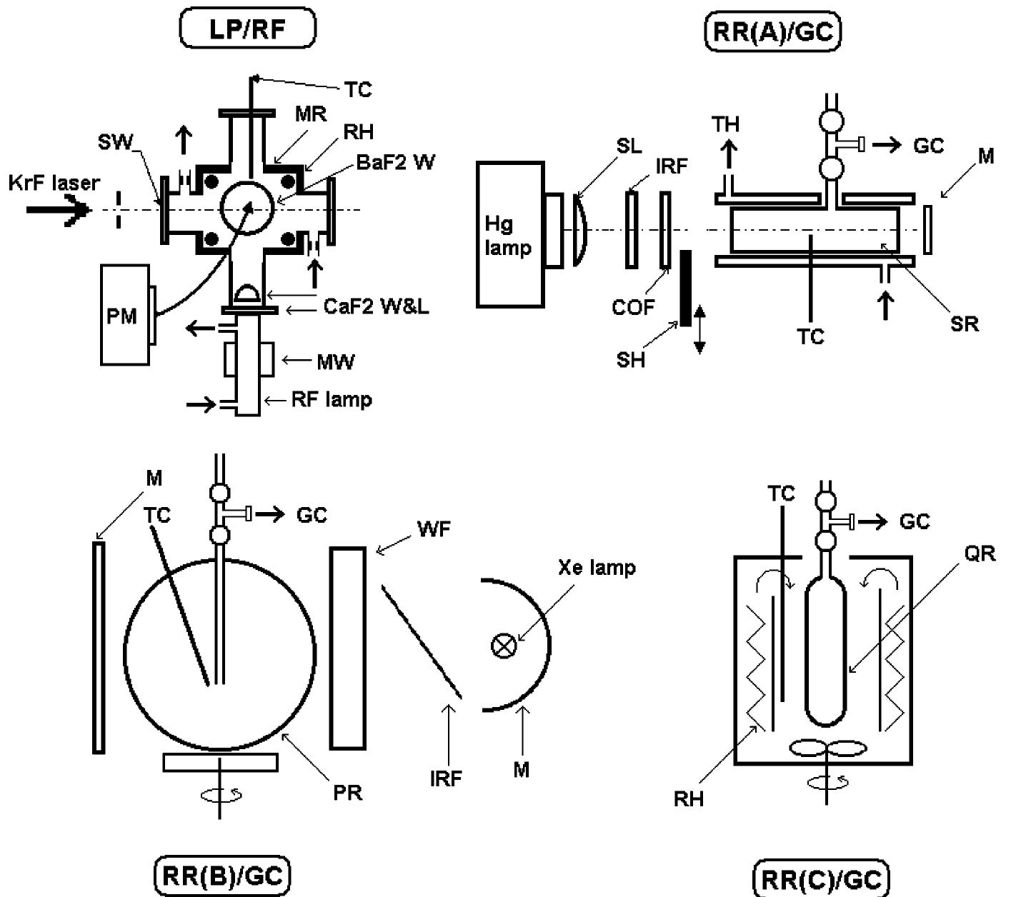 (PDF) Absolute and Relative-Rate Kinetics Experiments and Direct ...