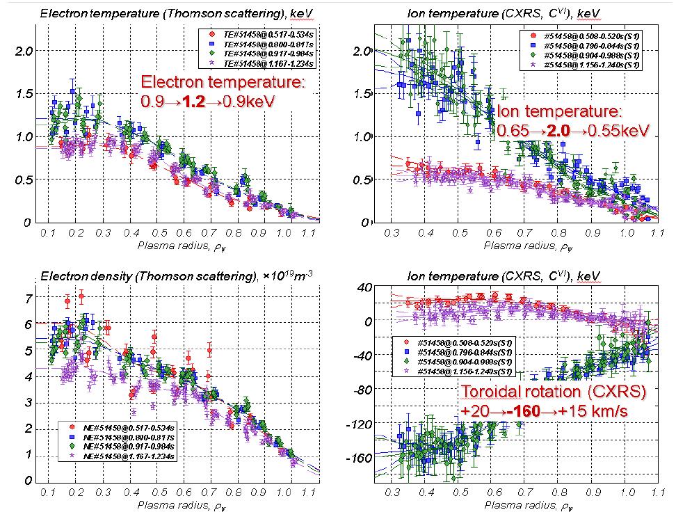Tcv Combinations (PDF) Neutral beam heating on the TCV tokamak