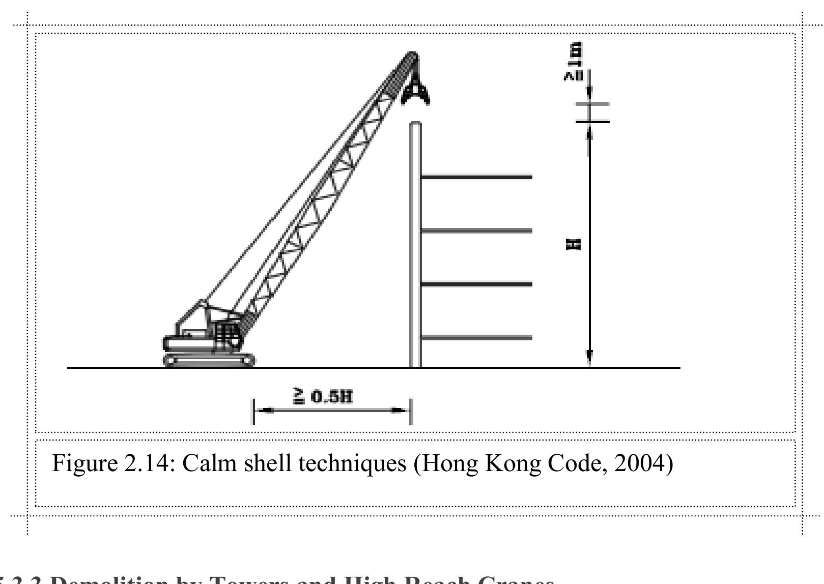 14 shows the operation of calm shell technique. structures