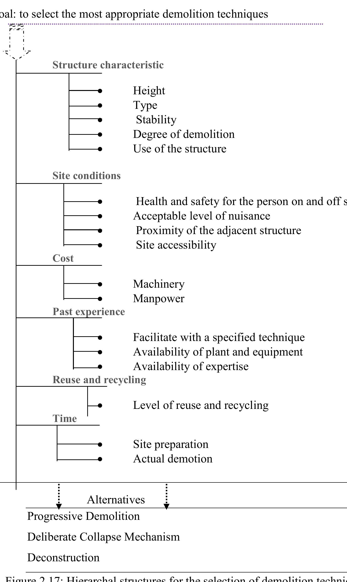 Figure 18 - from Investigation of Building Demolition