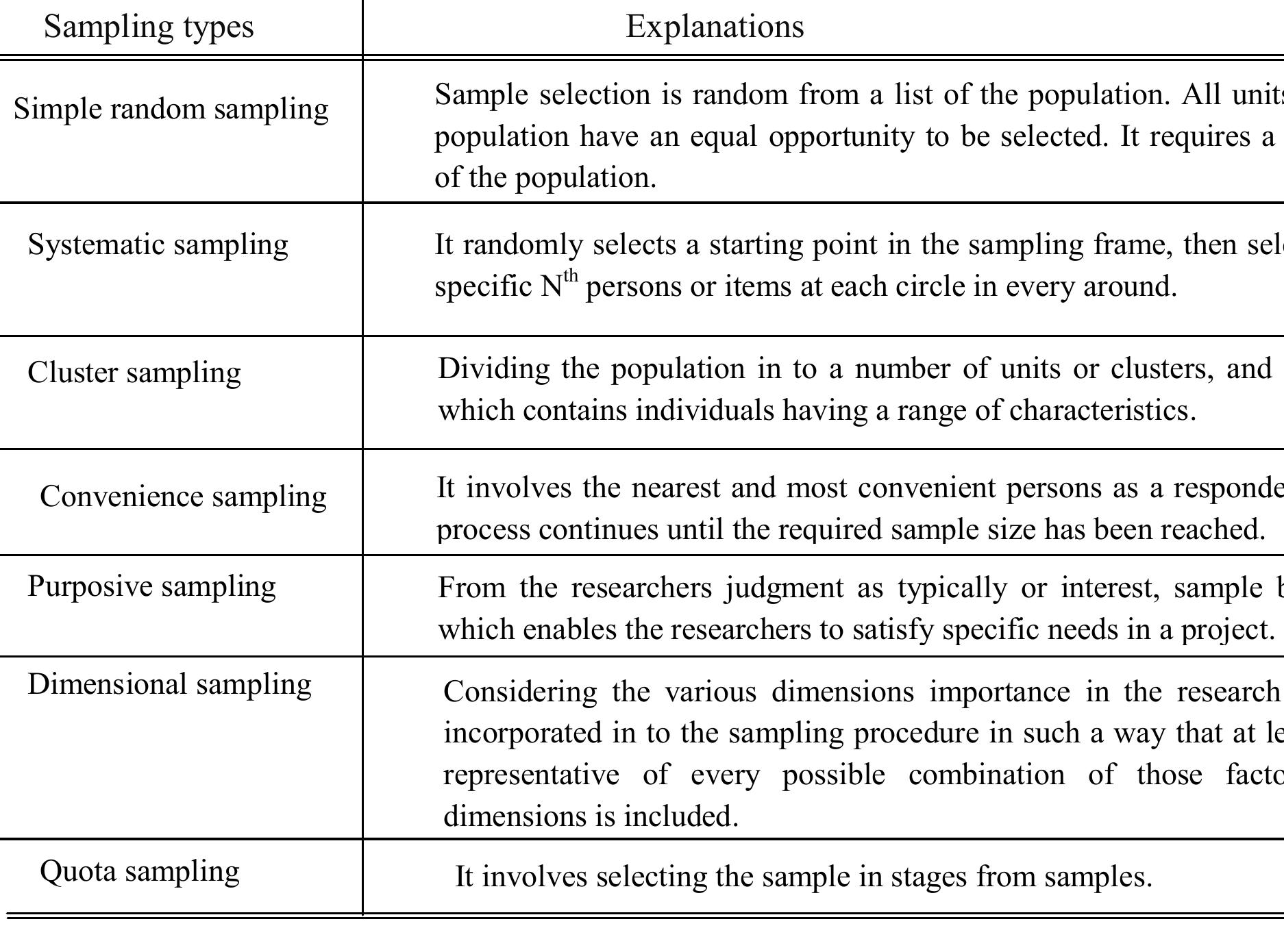 Table 8 - from Investigation of Building Demolition