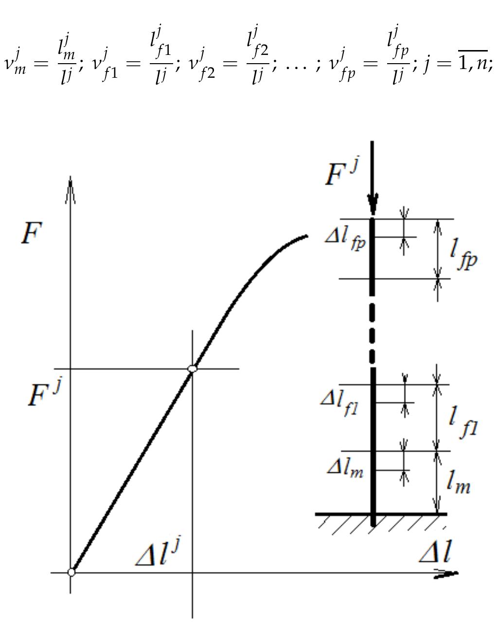 Figure 2. Calculus schema for parallel-connected elements.  For the specimen j, using (29) and (30), it results: 