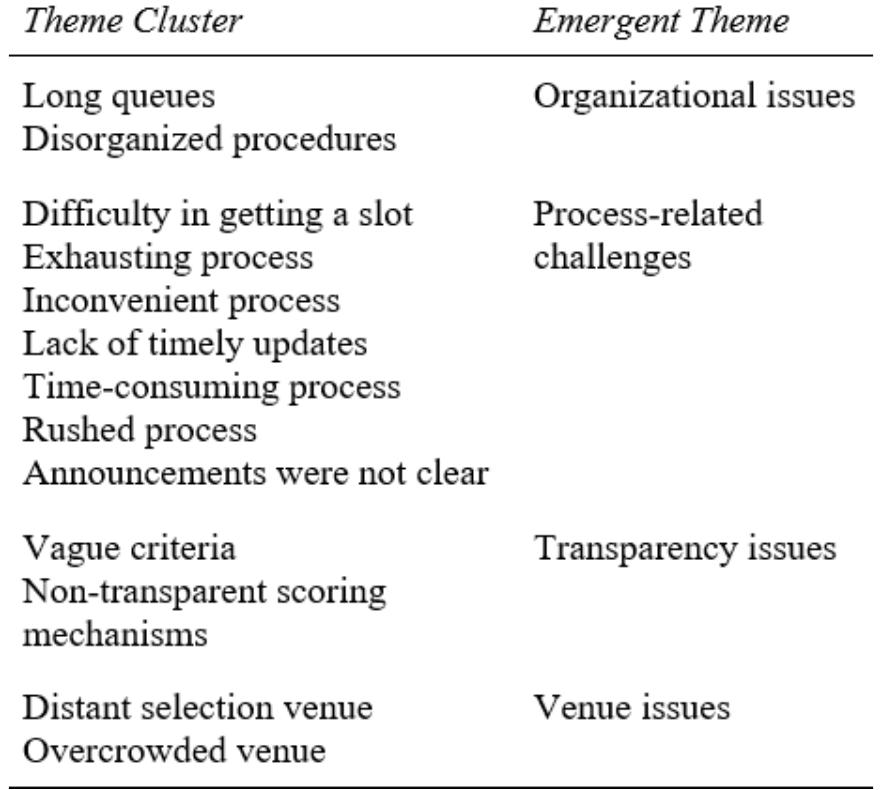 Lacking Procedure (PDF) Employment Management in the Public Schools: A Proposed ...