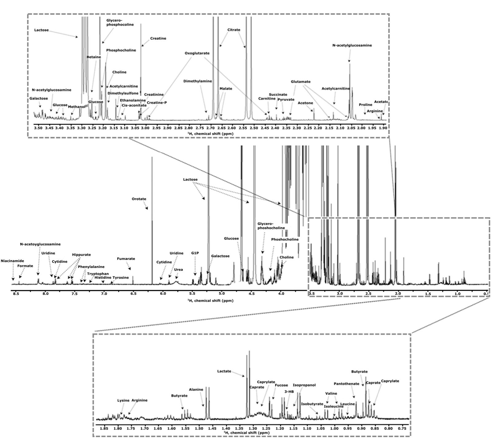 (PDF) Applications of Solution NMR Spectroscopy in Quality Assessment ...