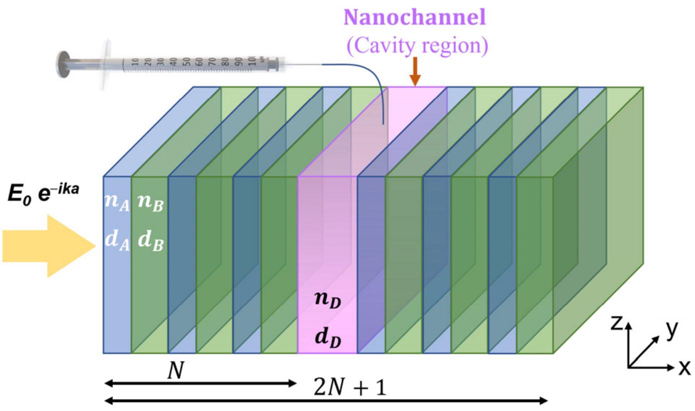 (PDF) Design and Performance Analysis of Perovskites Unidimensional ...