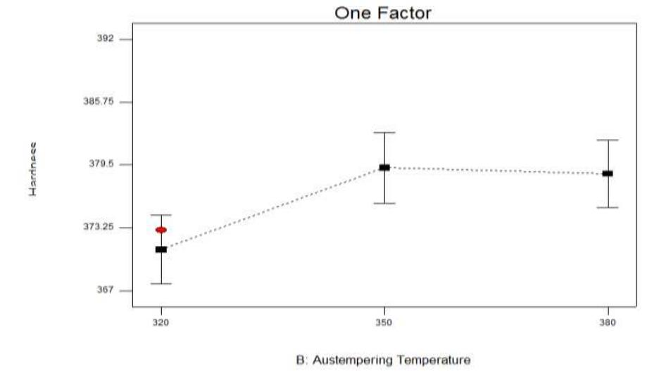 (PDF) Austempering Heat Treatment of AISI 4340 Steel and Comparative ...