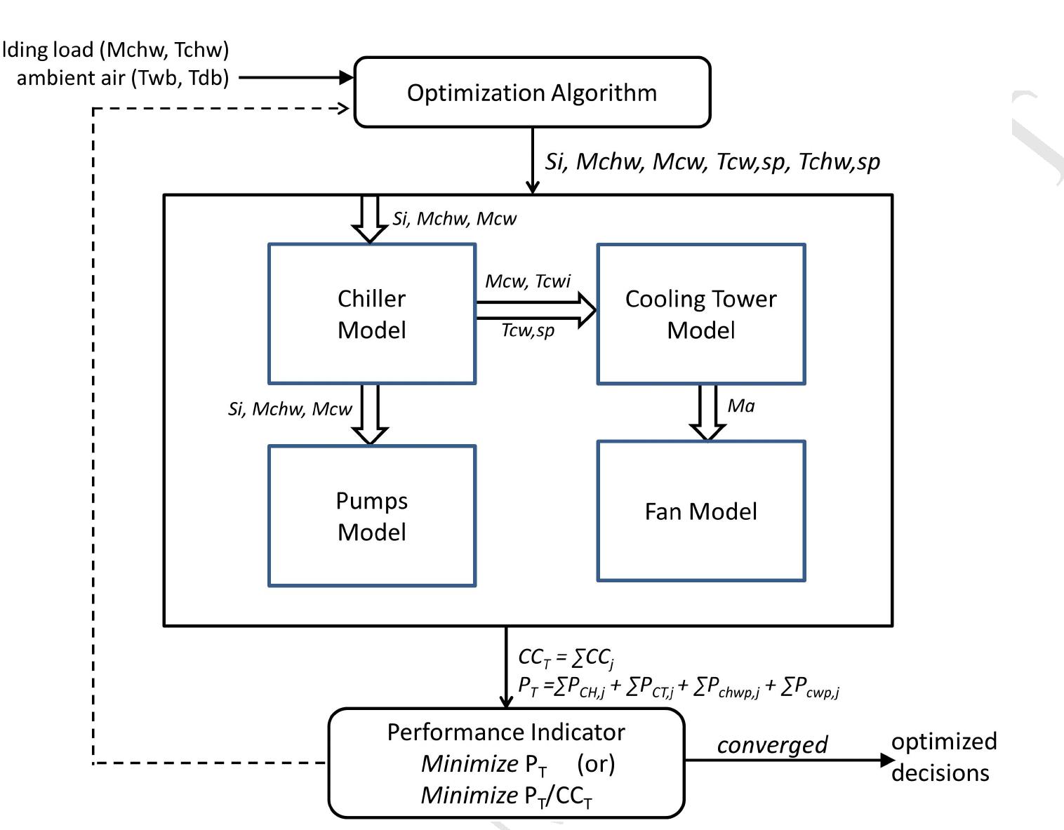 (PDF) Energy optimization methodology of multi-chiller plant in ...