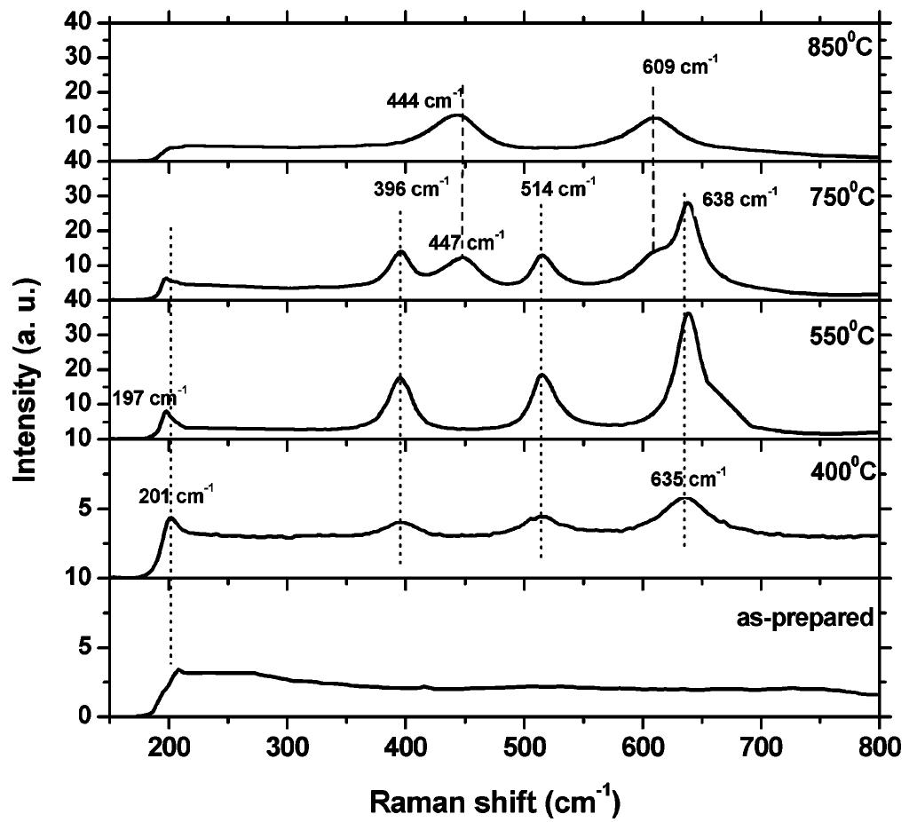 Figure 3 - from Size-Controlled Synthesis of Spherical TiO2