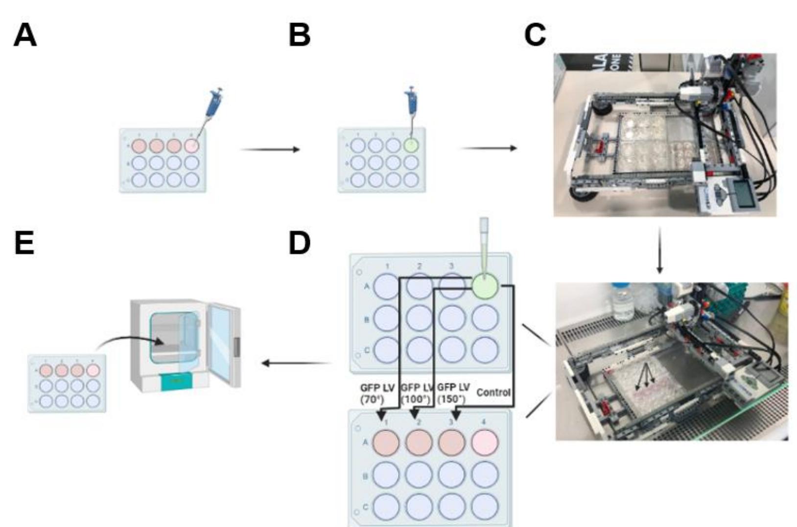 (PDF) Autonomous Remotely Controlled Closed System Transgenic Cell ...