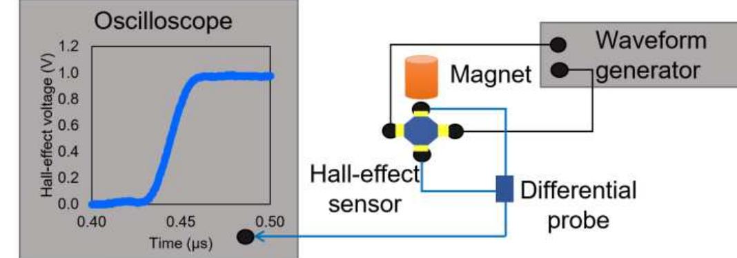 (PDF) Effect of geometry on the frequency limit of GaAs/AlGaAs 2 ...