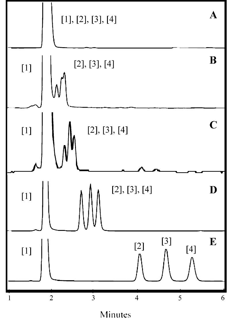 Figure 4. Retaining small, cationic solutes in RPLC using com- paratively lipophilic Hofmeister anions. Protonated amines 2—4 are not retained using (A) H3PO,4 as a mobile-phase modifier. In contrast, significant increase in retention is observed with (B) HNOs, (C) TFA, and (D) HClO4 as mobile-phase modifiers. The most retention is obtained from the mobile phase containing (E) HPFe with 100 mM NaPFe. The solute elution order obtained from chromatograms B — E was 1, 2, 3, 4. The pH value of the aqueous portion of each mobile phase was 2.1 + 0.1. 