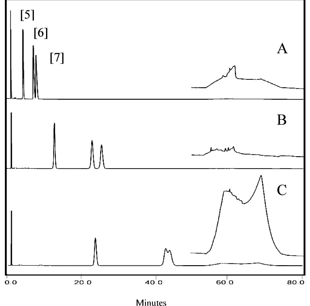 Figure 5. Representative chromatograms obtained from solutions containing solutes 1 and 5—7 at 0.2 mg/mL with (A) HsPOa, (B) HCIOa, and (C) octanesulfonic acid as mobile-phase modifiers. The insets show a 25x magnification of the absorbance signal to demonstrate superior gradient backgrounds obtained from the mobile phase containing HCIO,. The elution order was 1, 5—7 for all three mobile-  phase modifiers. 