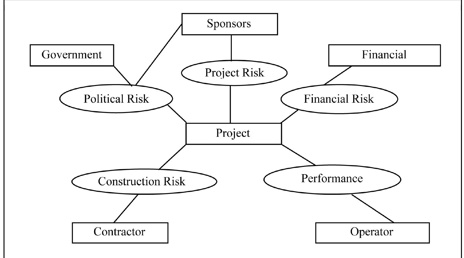 Bot Risk Transfer Framework (PDF) A legal analysis of successful and problematic Build Operate and ...