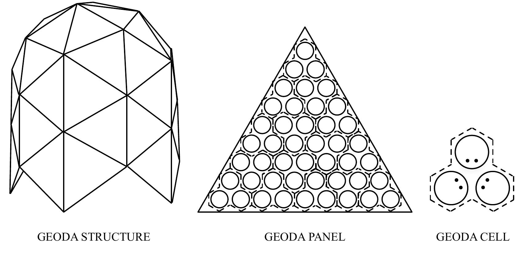 3: (left) geoda structure. (center) gi] efoda panel. (right)