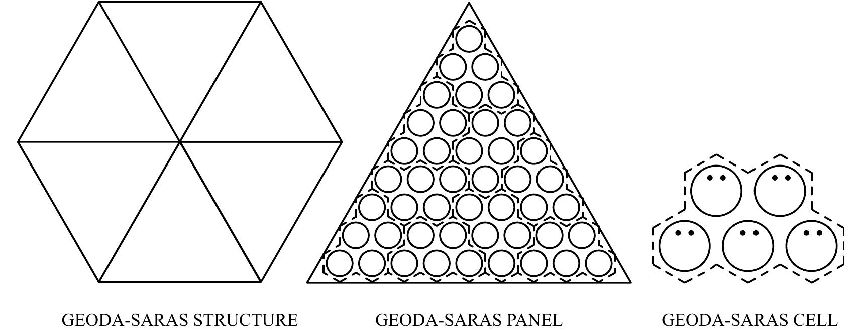 3: (left) geoda structure. (center) gi] efoda panel. (right)