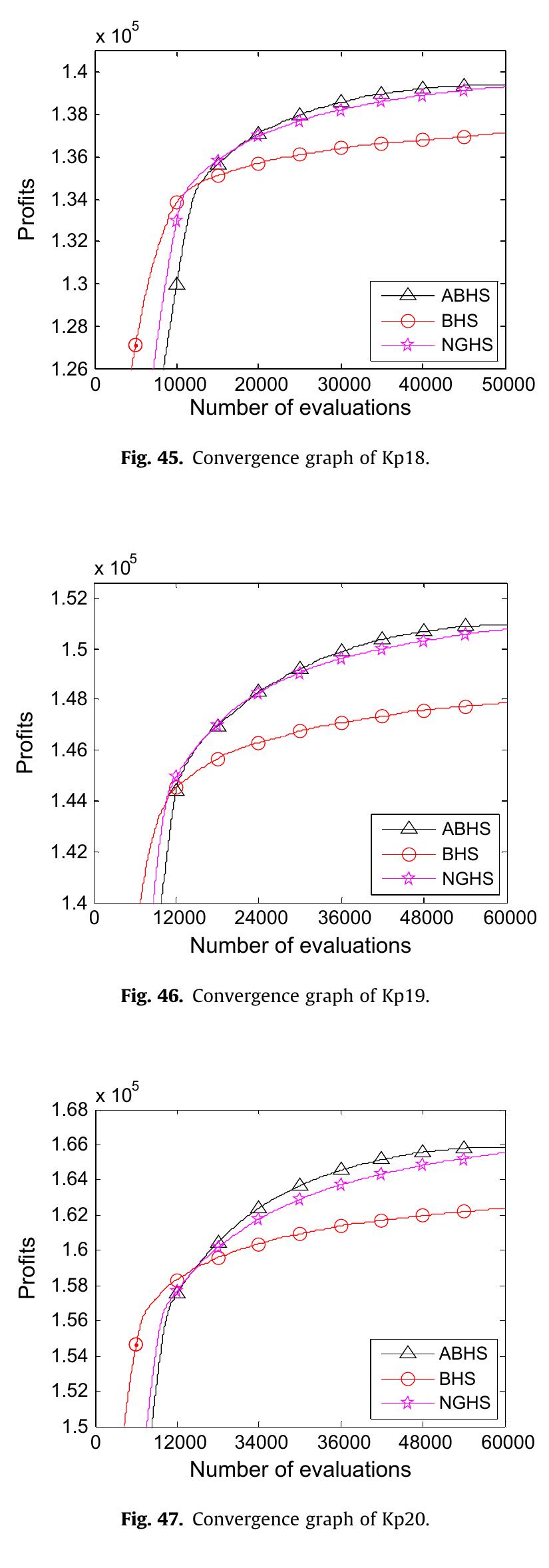 (PDF) An improved adaptive binary Harmony Search algorithm
