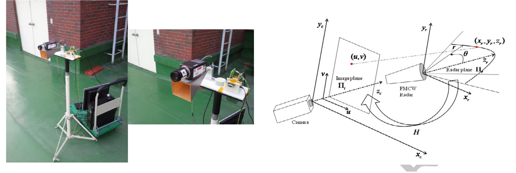 Fig. 2. Overall system and set up for outdoor experiments  1500MHz. Then the expression of the output signal can be represented in more specific form as 