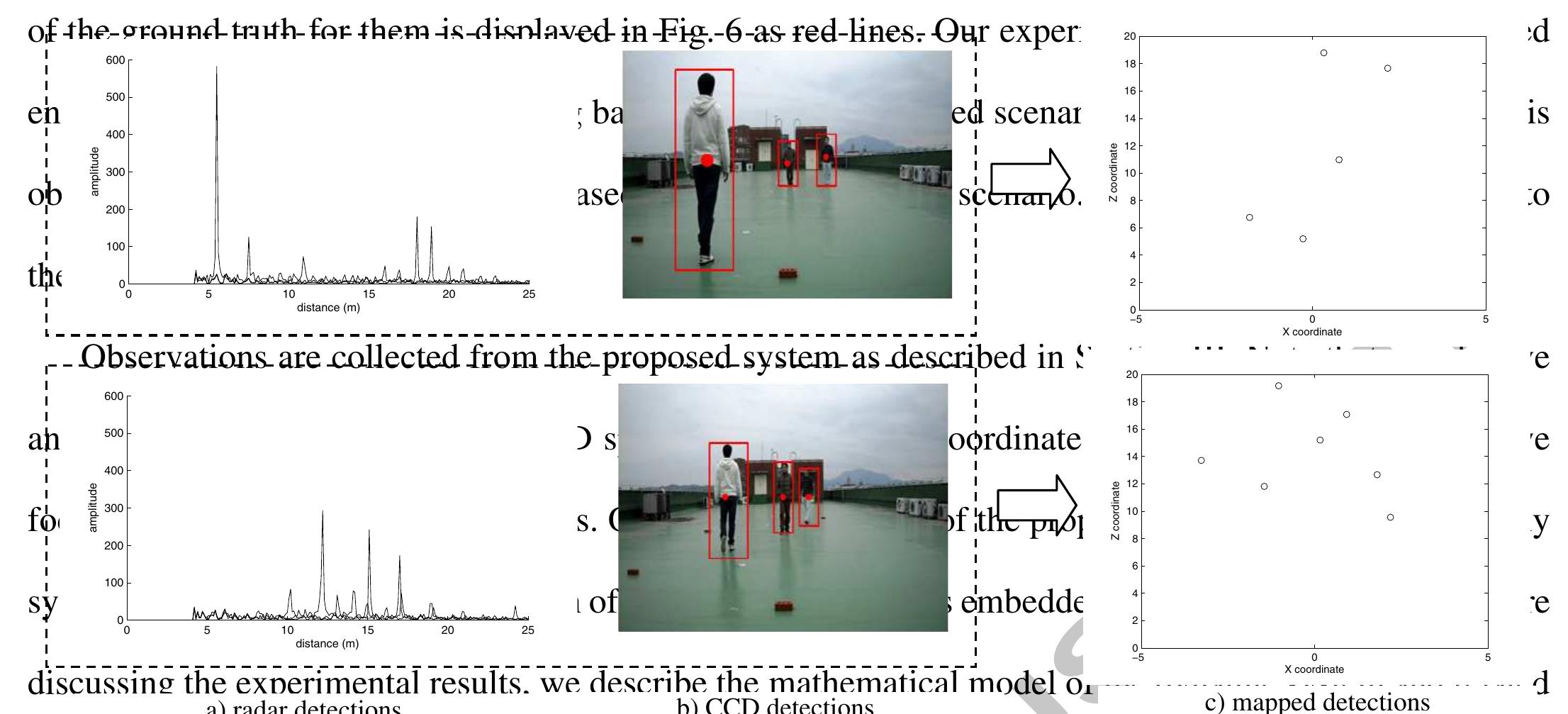 Fig. 5 Observations from two sensors and its display in the common plane including clutters 