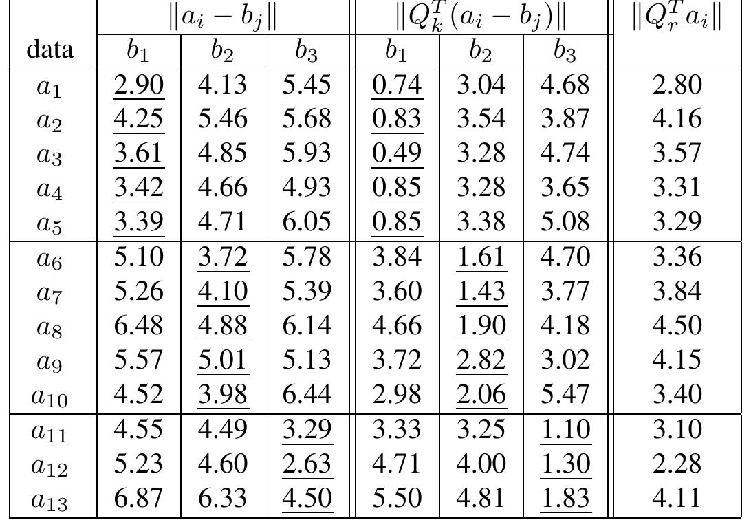 (PDF) Dimension reduction based on centroids and least squares for ...