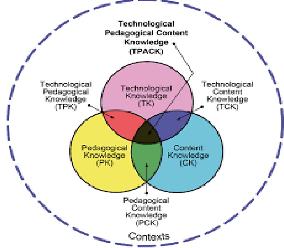 (PDF) Impact of ICT-Driven Teacher Professional Development for the ...