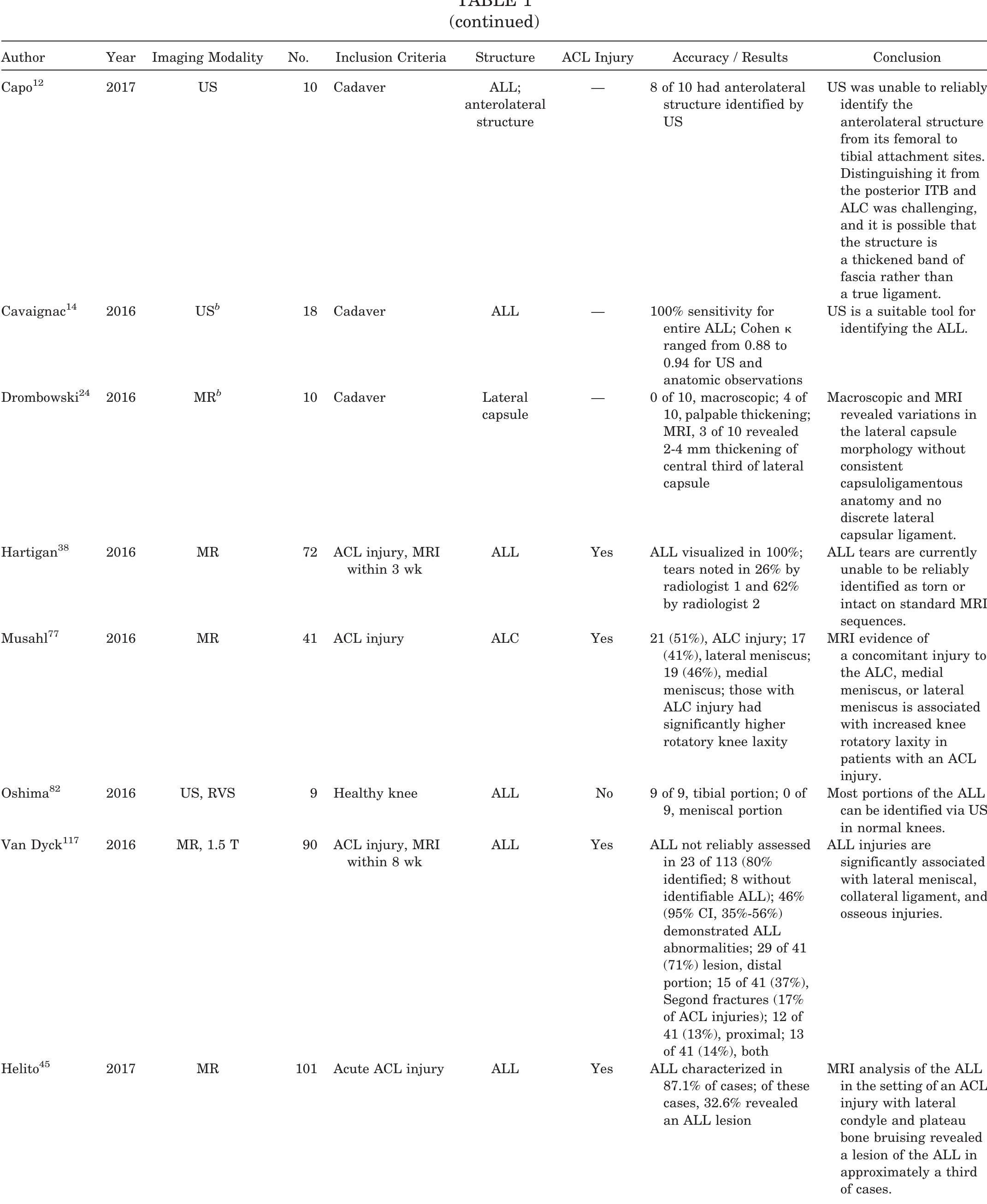 (PDF) Lateral Augmentation Procedures in Anterior Cruciate Ligament ...