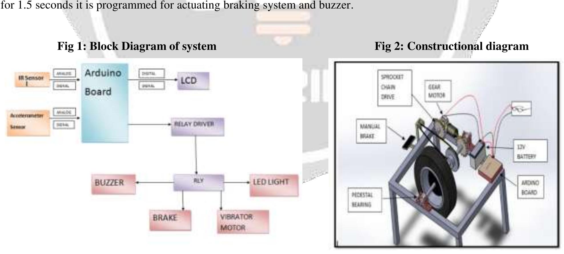 Brake Sensor Microcontroller (PDF) Design and Fabrication of Automatic Braking System Using Ir Sensor