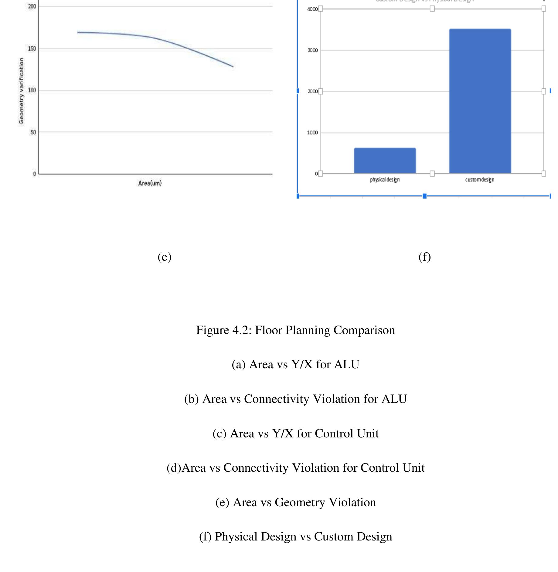 Figure 39 - from An 8 bit CPU Design with 90nm & 45nm