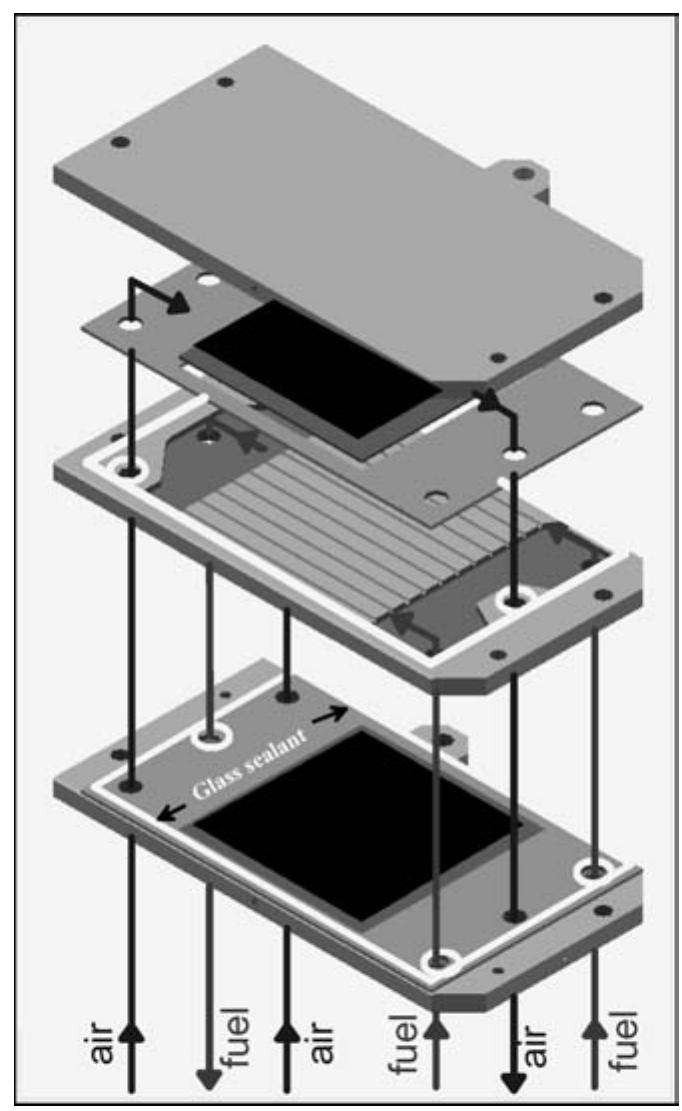 Sofc Stack Design Figure 1 - from Evaluation of the suitability of various