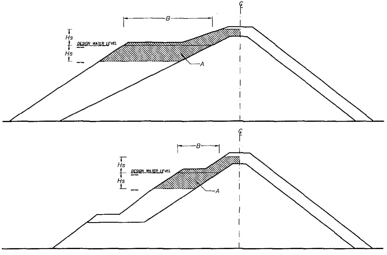 Berm Plan.pdf (PDF) Berm Breakwaters, Fifteen Years Experience