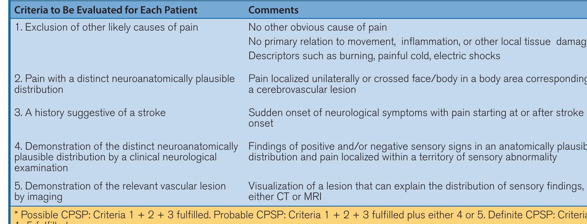 (PDF) Diagnosis, Prevalence, Characteristics, and Treatment of Central ...