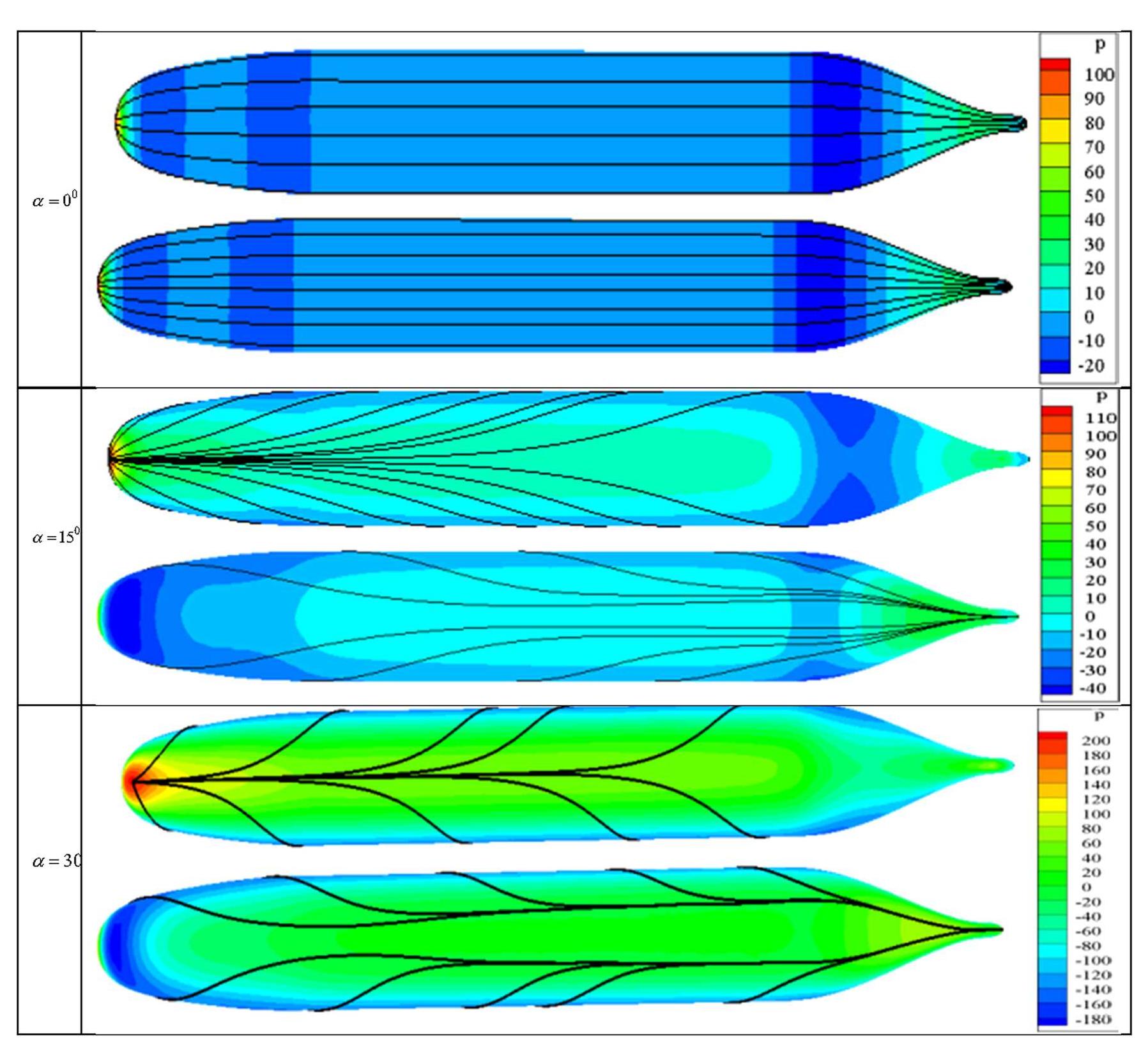 (PDF) Effect of vortex generators on hydrodynamic behavior of an ...
