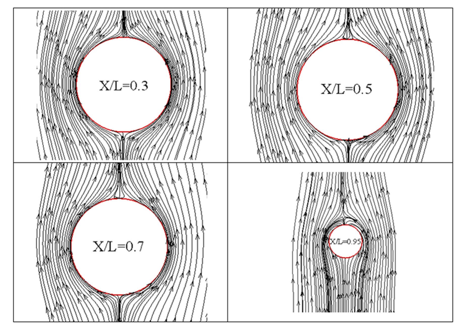 Computed flow field shown by the streamline patterns at