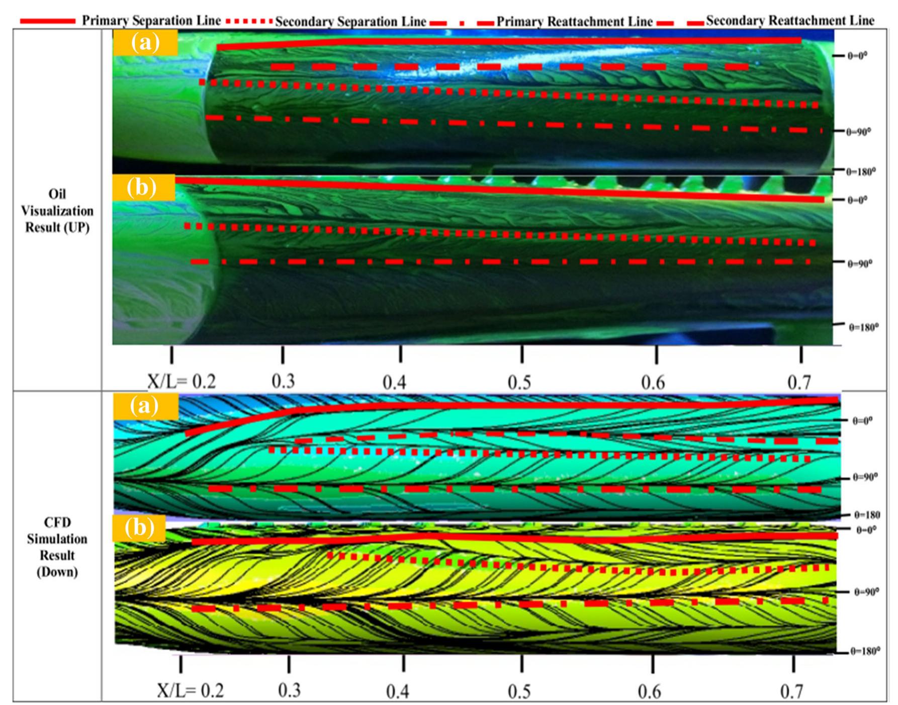 (PDF) Effect of vortex generators on hydrodynamic behavior of an ...
