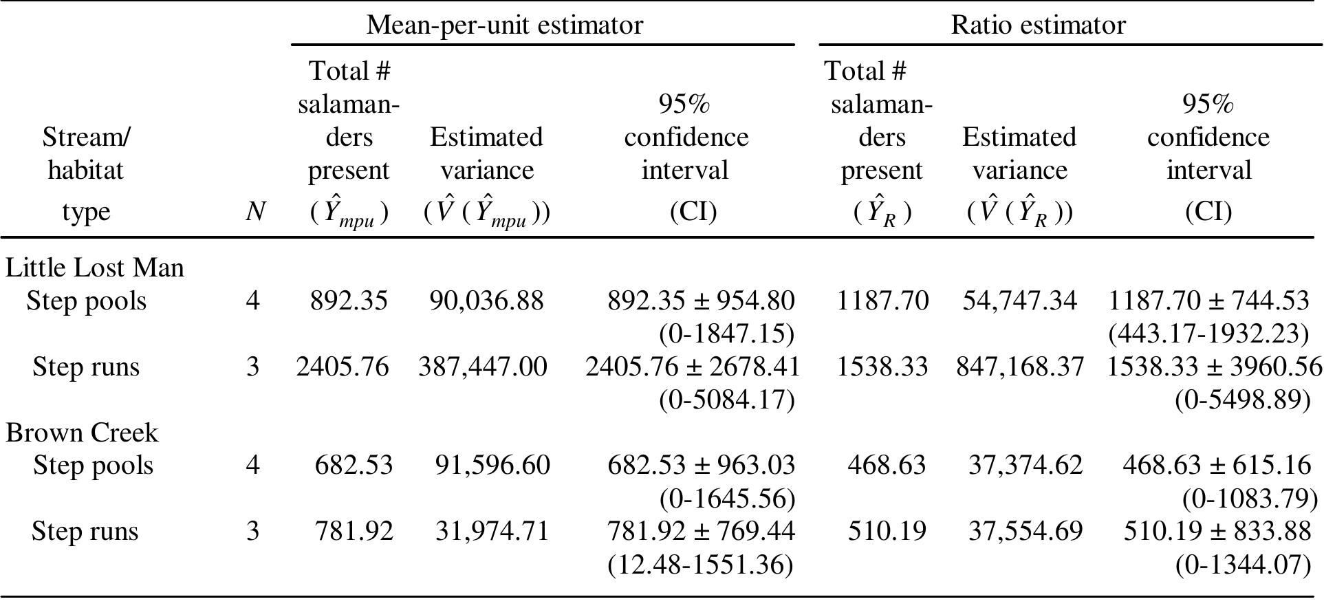 (PDF) A Habitat-Based Design for Sampling and Monitoring Stream ...