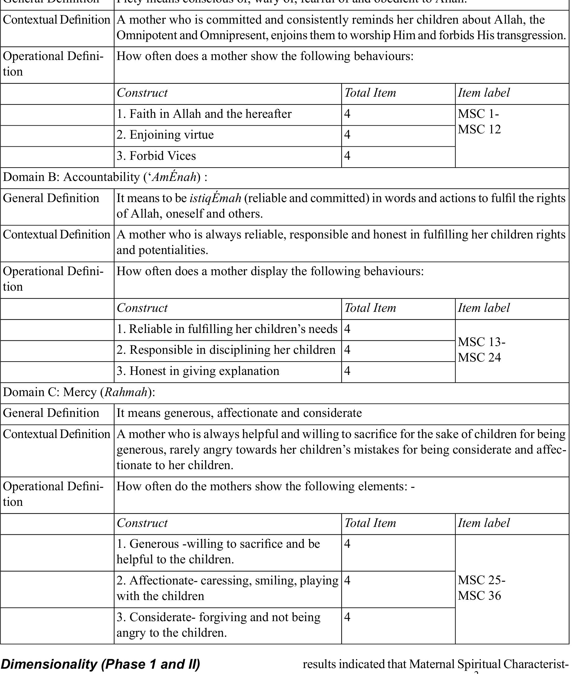 Mercy Matrix (PDF) The Development and Validation of Maternal Spiritual ...