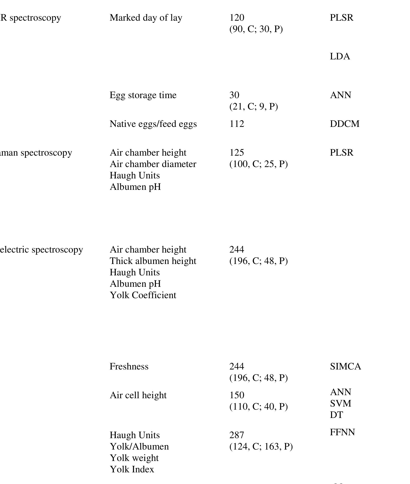 Spectroscopic Shell Chart (PDF) Spectroscopic approaches for non-destructive shell egg quality ...
