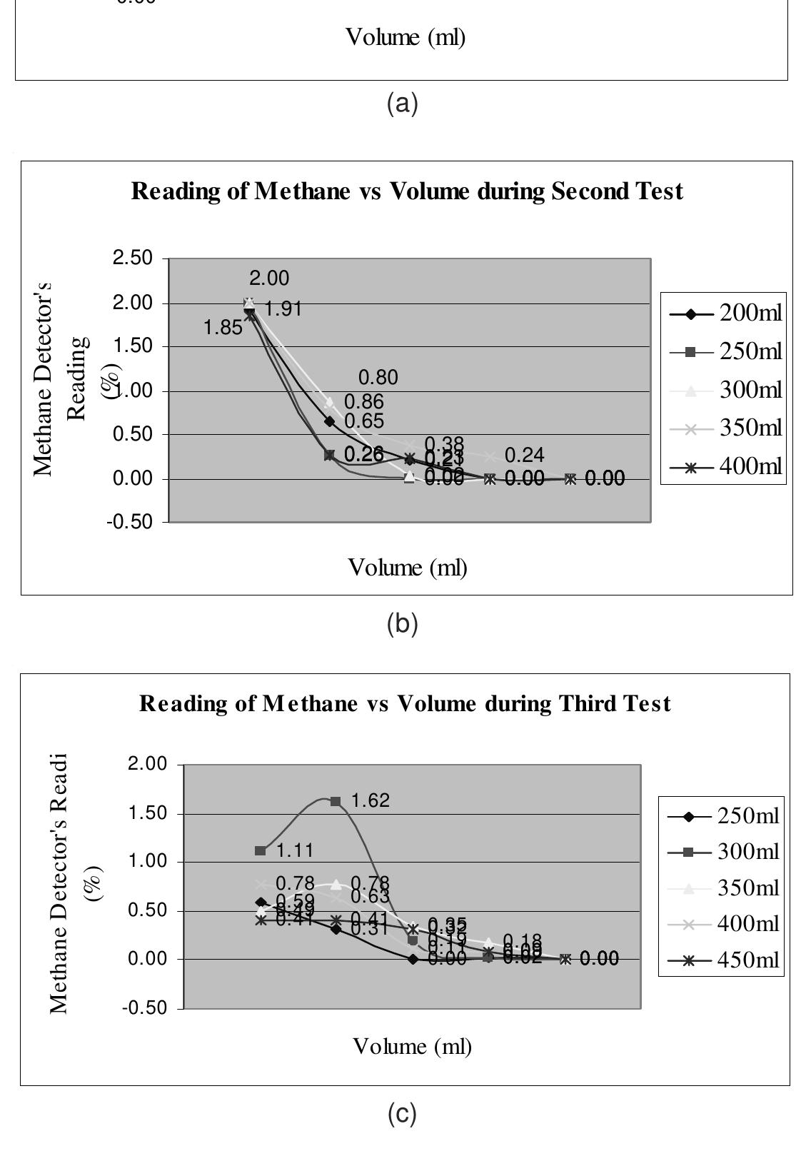 Sludge Volume Time Graph (PDF) Renewable energy from biogas generated by sewage sludge ...