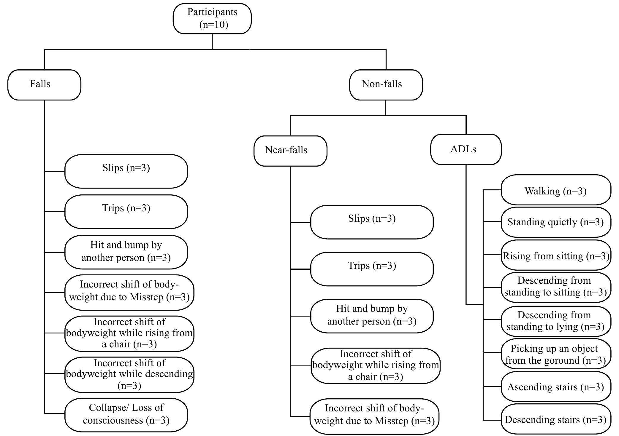 Fall Axially (PDF) A comparison of accuracy of fall detection algorithms (threshold ...