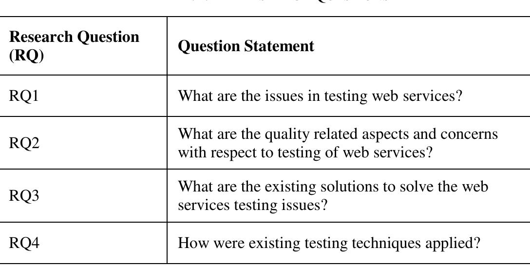 (PDF) Web Service Testing Techniques: A Systematic Literature Review