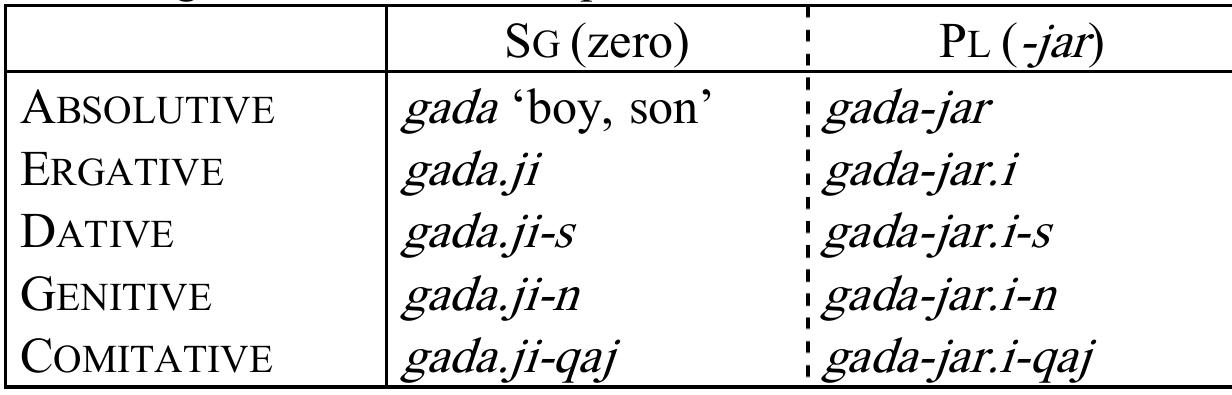 (PDF) The Agul language in its Daghestanian context (2008)