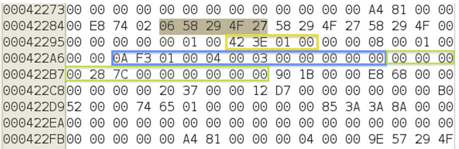 (PDF) An analysis of Ext4 for digital forensics