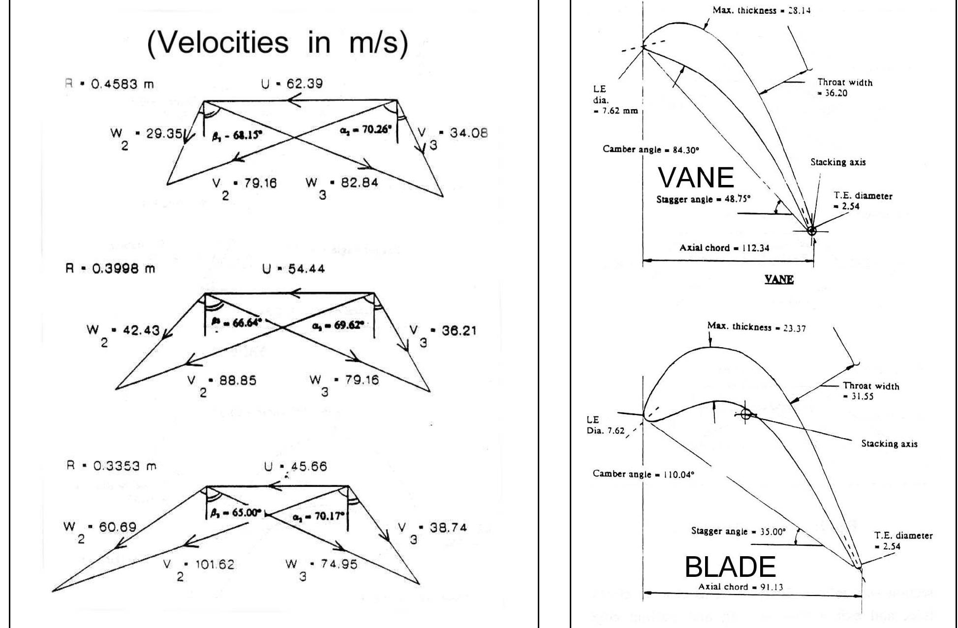 (PDF) A Turbine Research Facility to Study Tip Desensitization ...