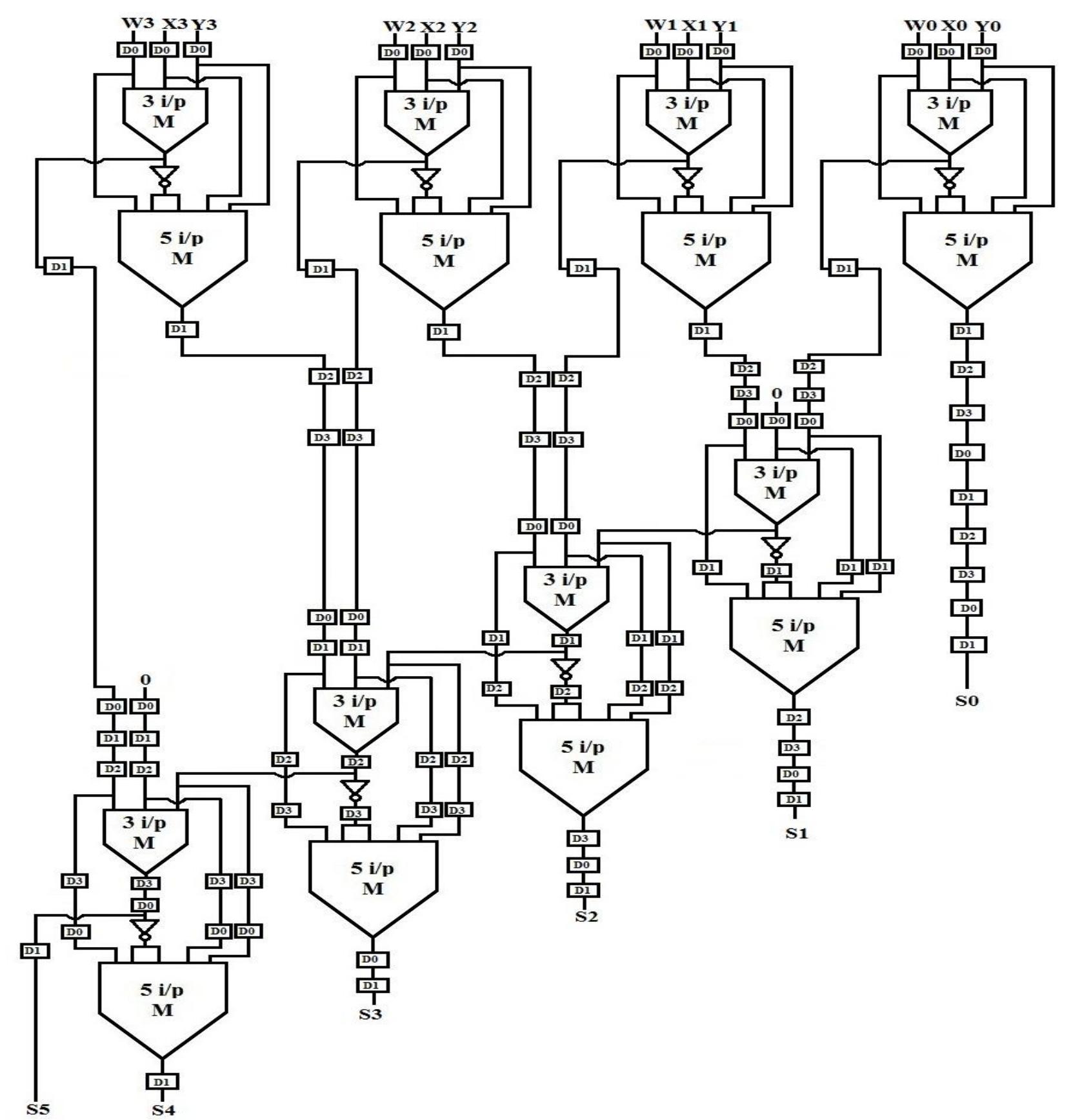 (PDF) Design of novel carry save adder using quantum dot-cellular automata