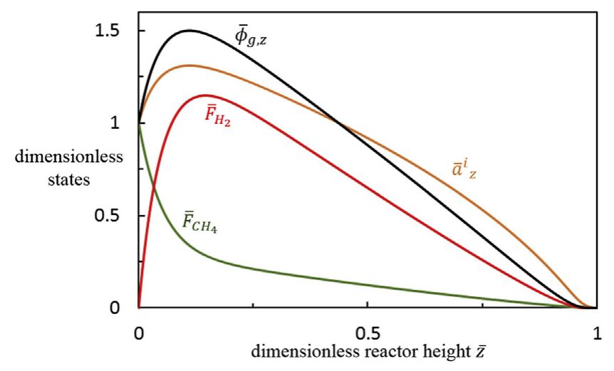 a schematic hydrogen solubility diagram. the black curve