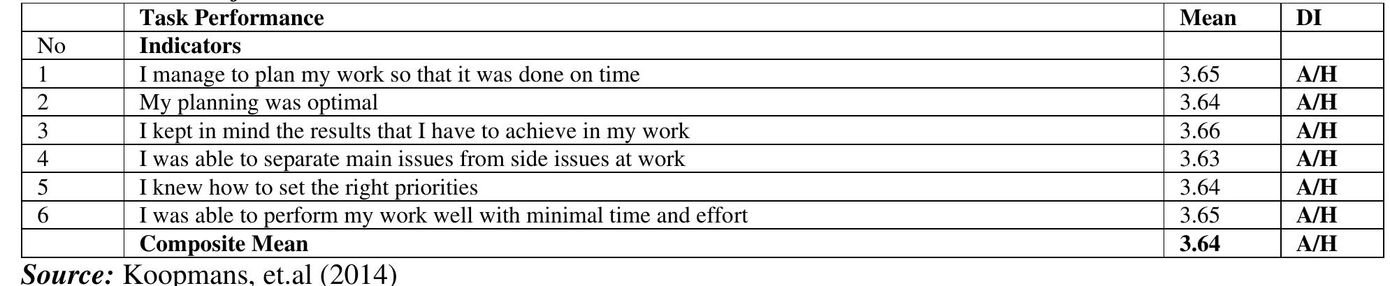 (PDF) The Effect of Ethical Leadership on the Work Performance of Employees