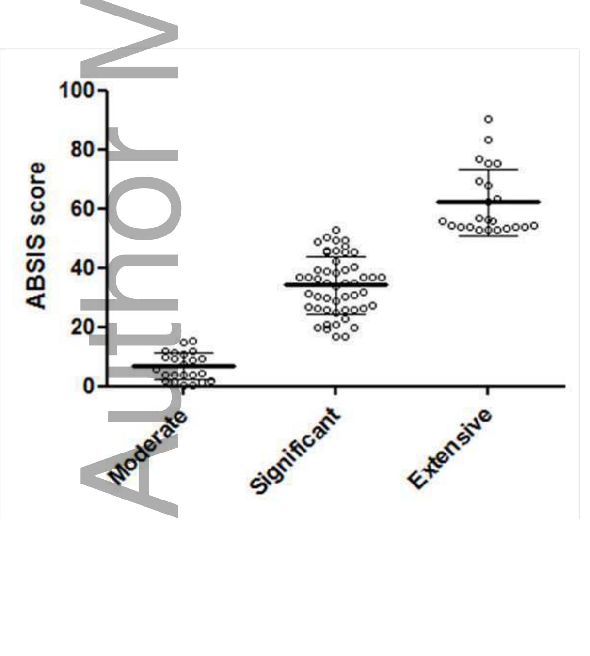 (PDF) Calculation of cut-off values based on the ABSIS and PDAI ...