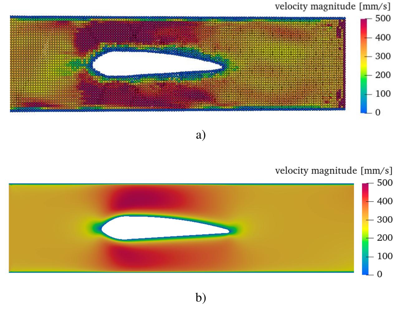 (PDF) Fsi Analysis with Continuous Fluid Flow Using Fem and SPH Methods ...