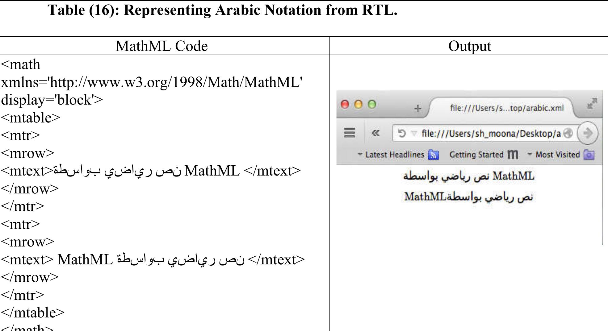 (PDF) Issues of Rendering Arabic Mathematical Notation in Computer Software