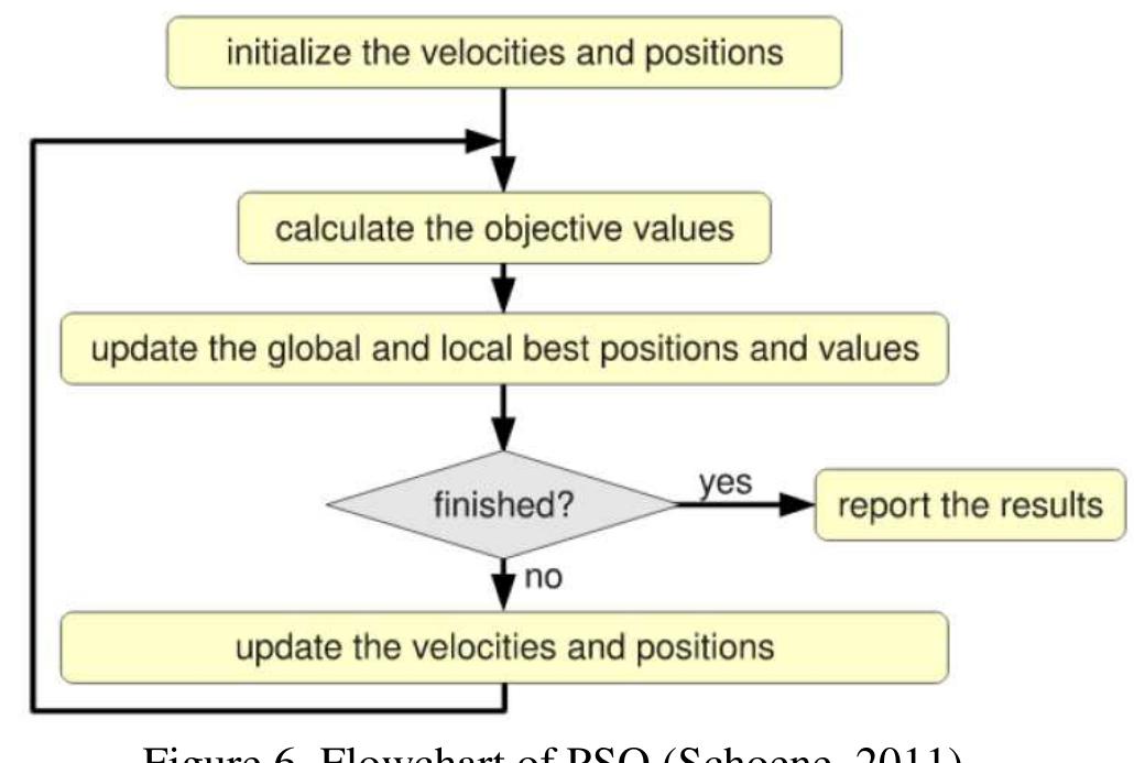 (PDF) A Review of Aerodynamic Shape Optimization for a Missile